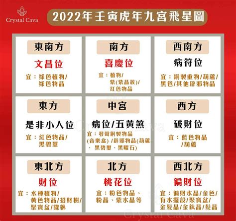 飛星圖|【2024年九宮飛星圖＋風水擺位】